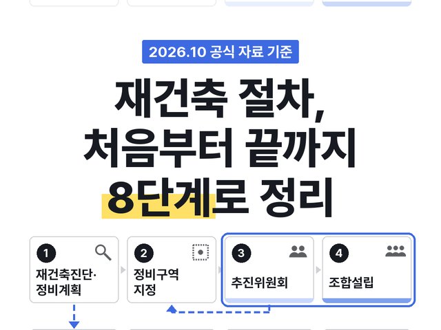 재건축 절차 8단계, 처음부터 끝까지 순서대로 정리 표지