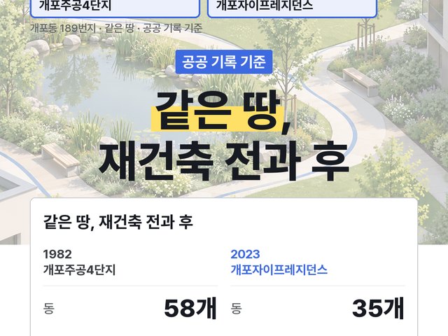 같은 땅, 재건축 전과 후 · 지상 주차 1,850대가 0대가 된 개포동 189번지 표지